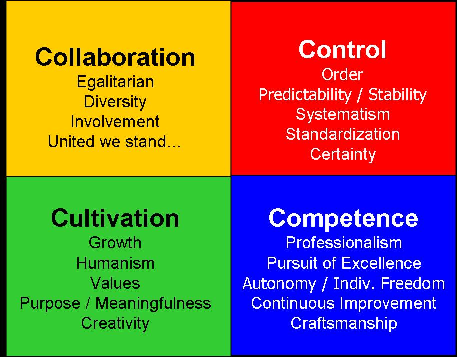 What is organizational culture? definition and meaning 